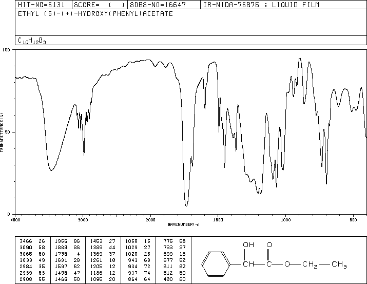 L-(+)-MANDELIC ACID ETHYL ESTER(13704-09-1) <sup>1</sup>H NMR