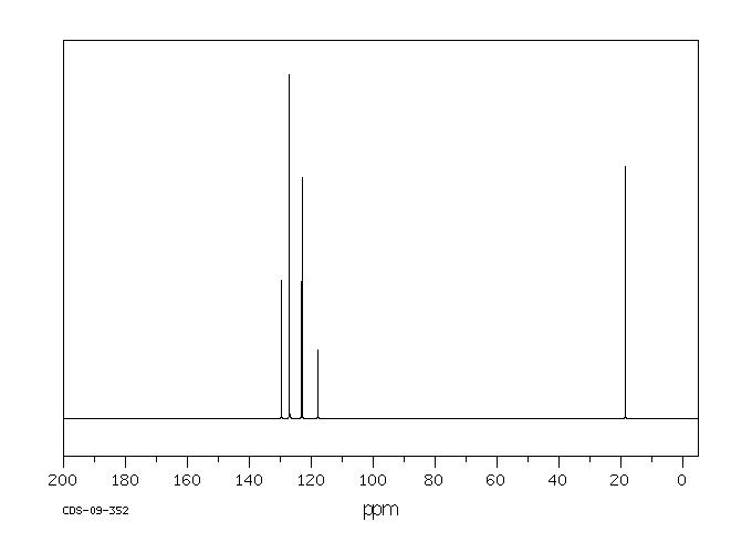 3-Cyanomethylthiophene(13781-53-8) <sup>1</sup>H NMR
