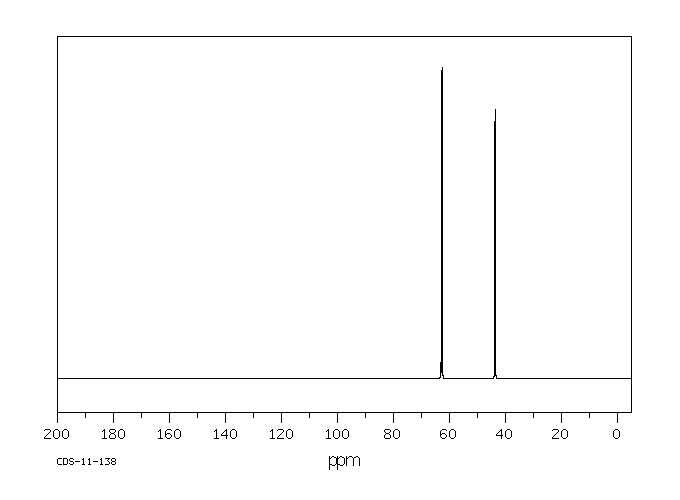 TRIS(2-CHLOROETHYL) PHOSPHITE(140-08-9) <sup>13</sup>C NMR