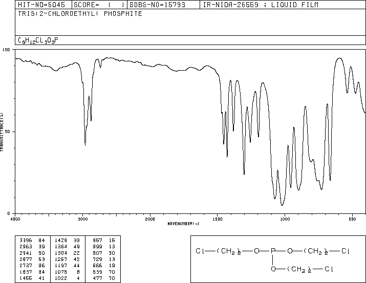 TRIS(2-CHLOROETHYL) PHOSPHITE(140-08-9) <sup>13</sup>C NMR