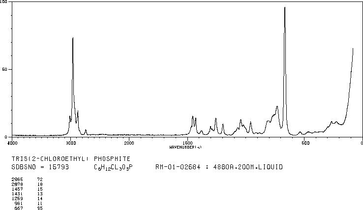 TRIS(2-CHLOROETHYL) PHOSPHITE(140-08-9) <sup>13</sup>C NMR