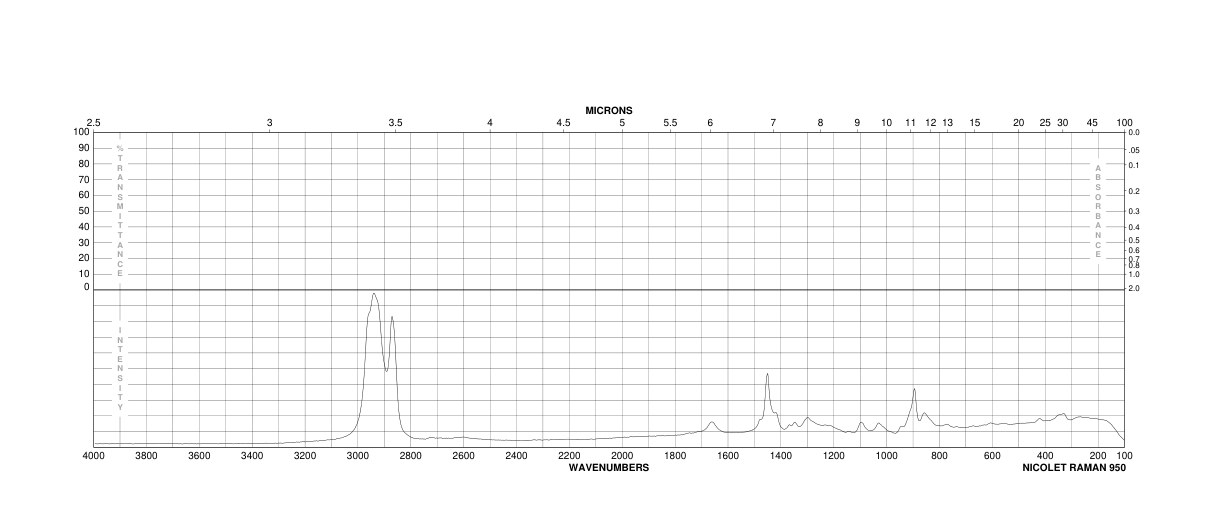 3-Cyclopentylpropionic acid(140-77-2) Raman