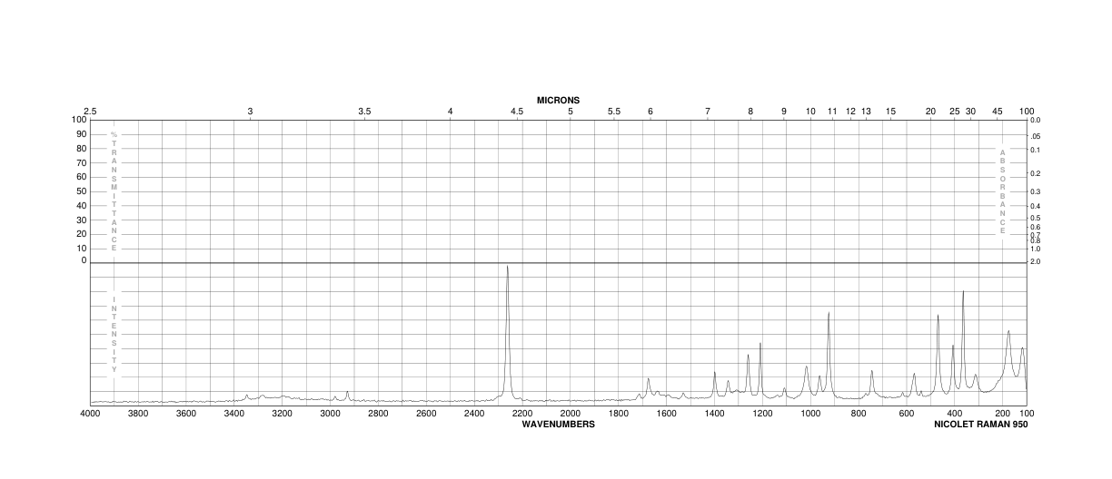 Cyanoacetohydrazide(140-87-4) Raman