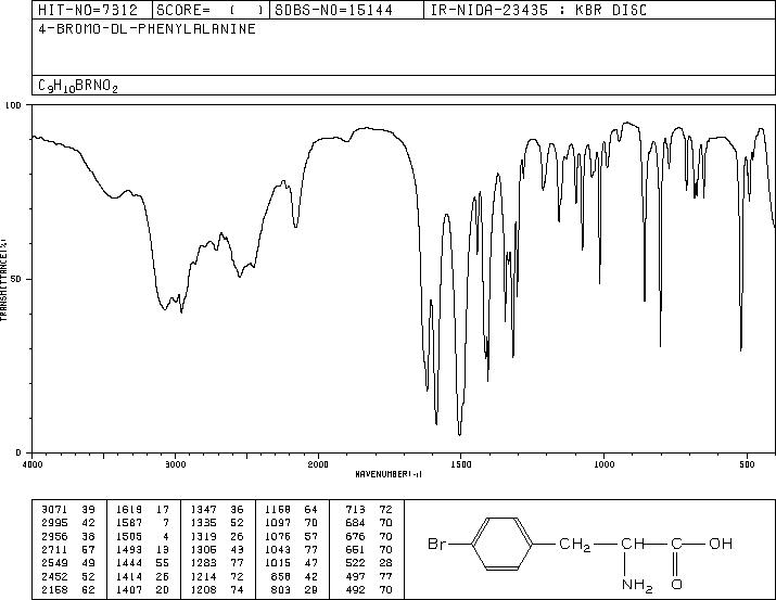 4-BROMO-DL-PHENYLALANINE(14091-15-7) <sup>1</sup>H NMR