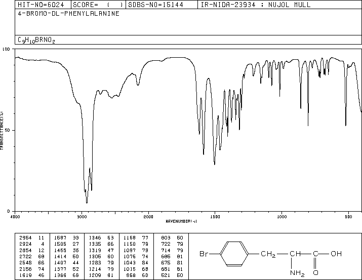 4-BROMO-DL-PHENYLALANINE(14091-15-7) <sup>1</sup>H NMR