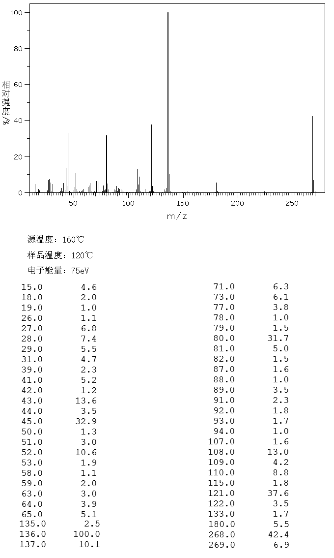 圖譜