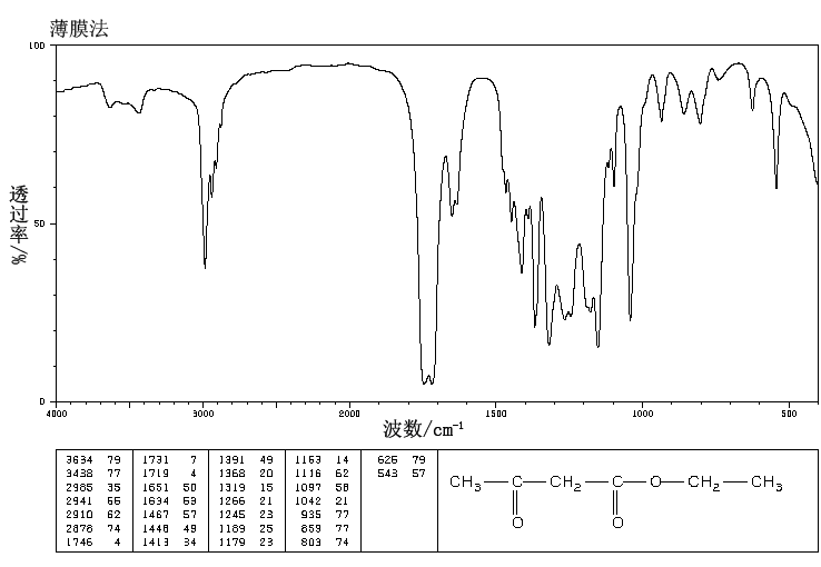Ethyl acetoacetate(141-97-9) <sup>13</sup>C NMR