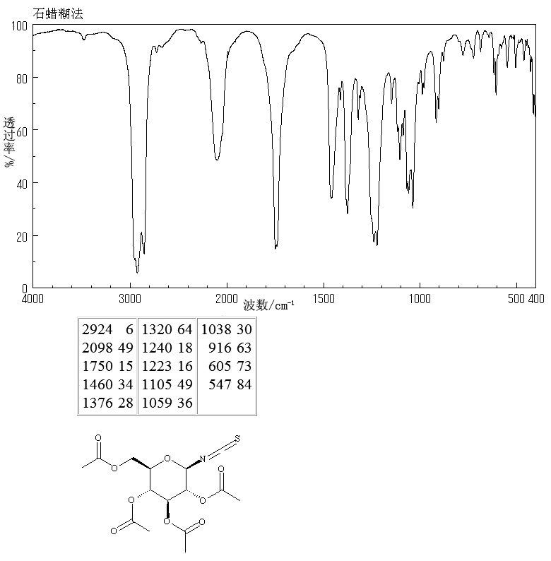 2,3,4,6-TETRA-O-ACETYL-BETA-D-GLUCOPYRANOSYL ISOTHIOCYANATE(14152-97-7) IR1