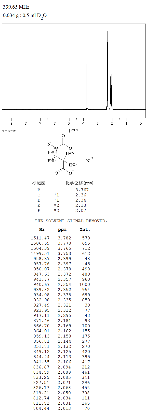 L-(+)Sodium glutamate(142-47-2) <sup>13</sup>C NMR