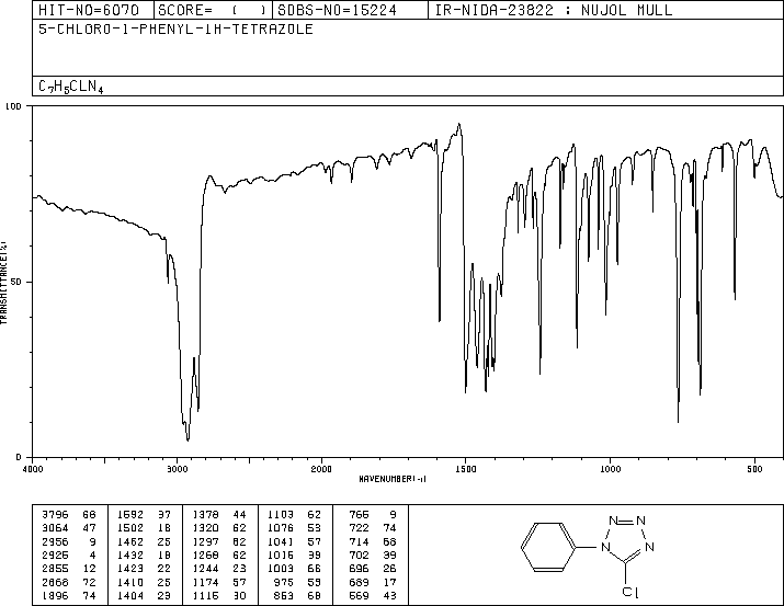 5-CHLORO-1-PHENYL-1H-TETRAZOLE(14210-25-4) <sup>13</sup>C NMR
