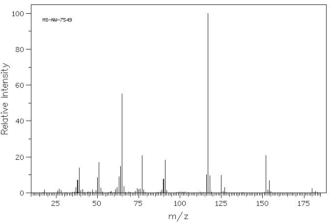 5-CHLORO-1-PHENYL-1H-TETRAZOLE(14210-25-4) <sup>13</sup>C NMR