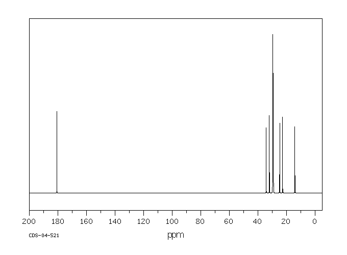 Lauric acid(143-07-7) <sup>13</sup>C NMR