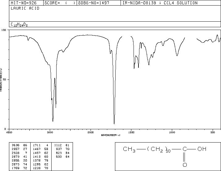 Lauric acid(143-07-7) <sup>13</sup>C NMR