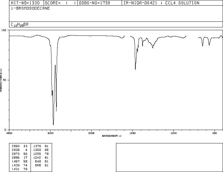 1-Bromododecane(143-15-7) <sup>1</sup>H NMR