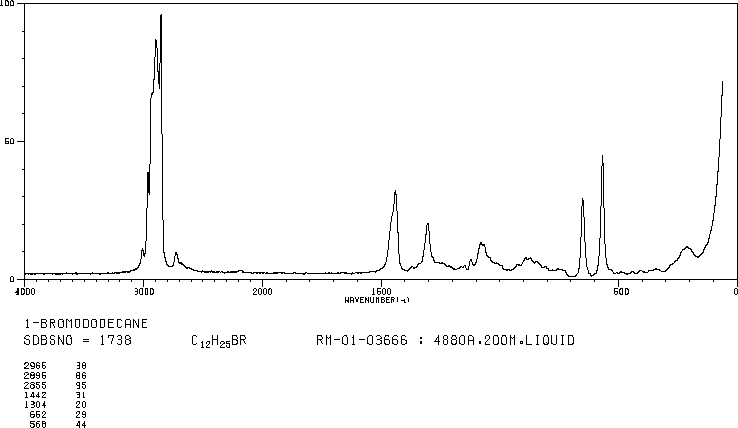 1-Bromododecane(143-15-7) <sup>1</sup>H NMR