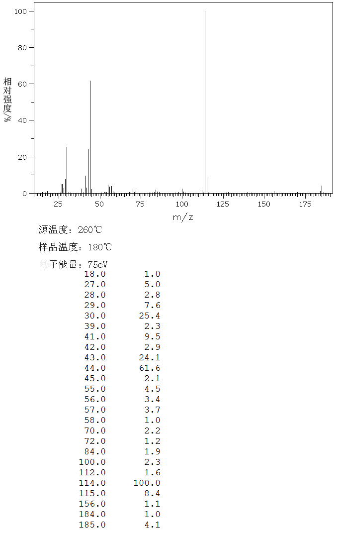 DI-N-HEXYLAMINE(143-16-8) <sup>13</sup>C NMR