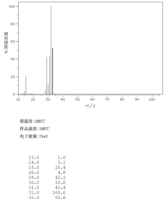 METHANOL-D(1455-13-6) Raman