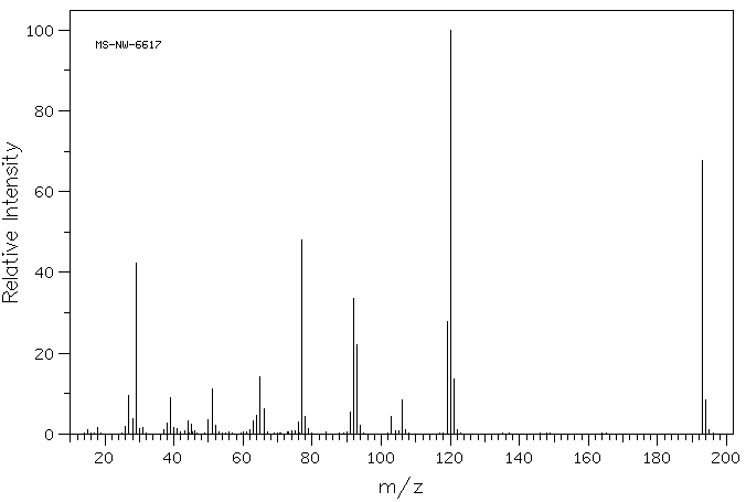 ETHYL OXANILATE(1457-85-8) IR2