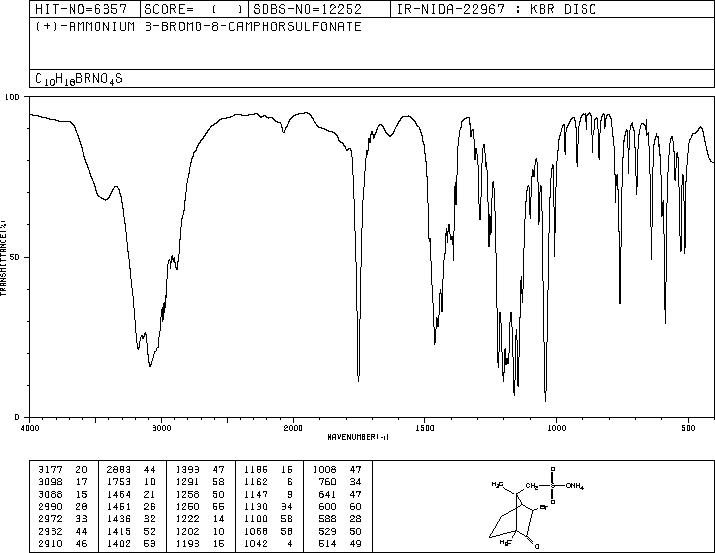 D-3-Bromocamphor-8-sulfonic acid ammonium salt(14575-84-9) MS