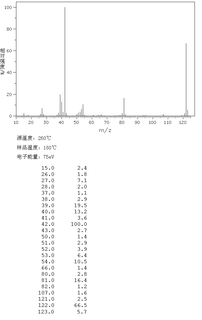 Trimethyl-pyrazine(14667-55-1) <sup>13</sup>C NMR