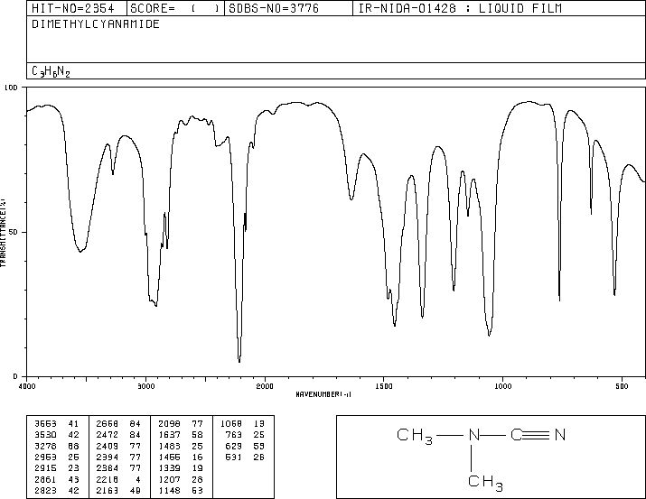 DIMETHYLCYANAMIDE(1467-79-4) IR2