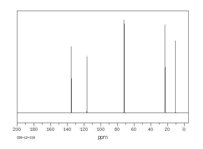 ALLYL N-PROPYL ETHER(1471-03-0) <sup>1</sup>H NMR