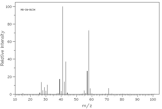 ALLYL N-PROPYL ETHER(1471-03-0) <sup>1</sup>H NMR