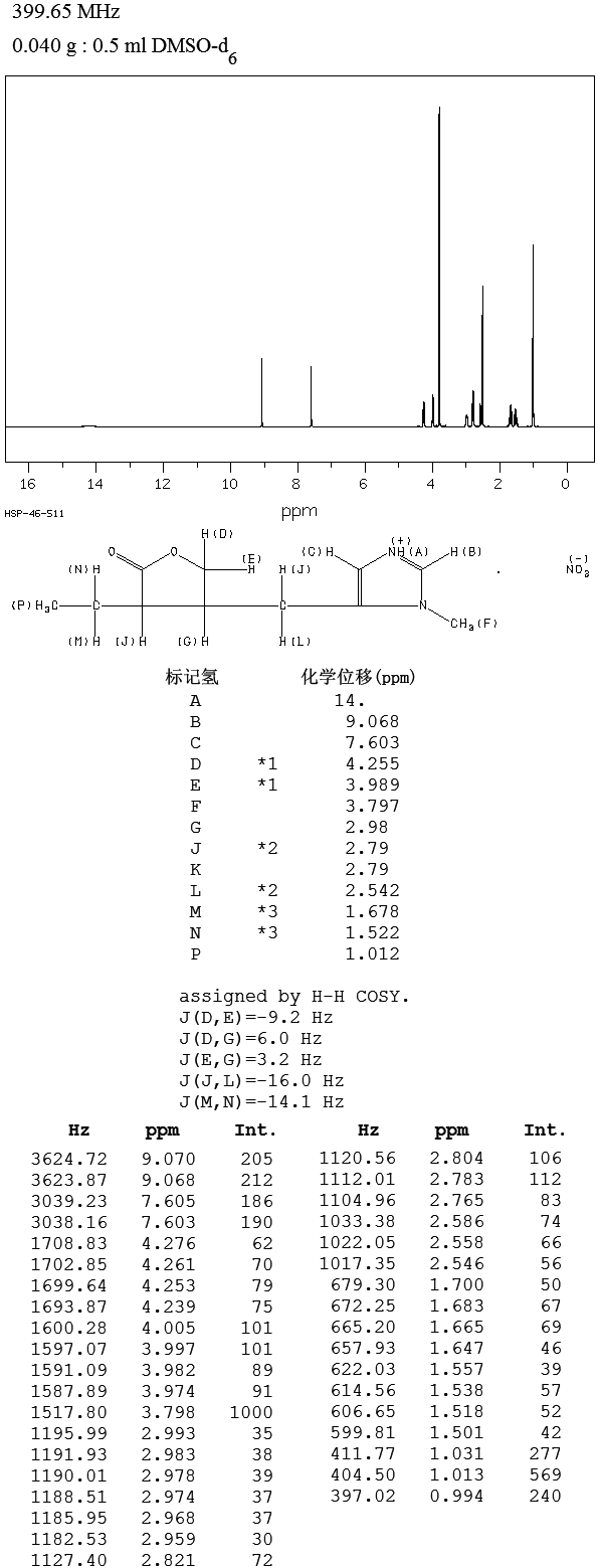 Pilocarpine nitrate(148-72-1) <sup>1</sup>H NMR