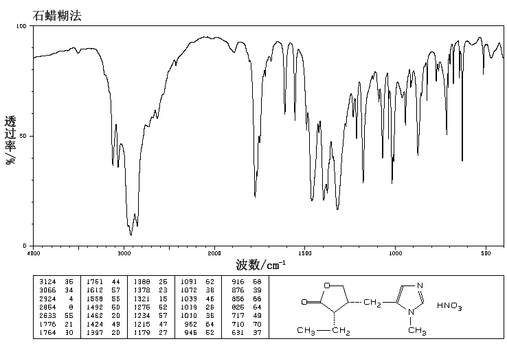 Pilocarpine nitrate(148-72-1) <sup>1</sup>H NMR