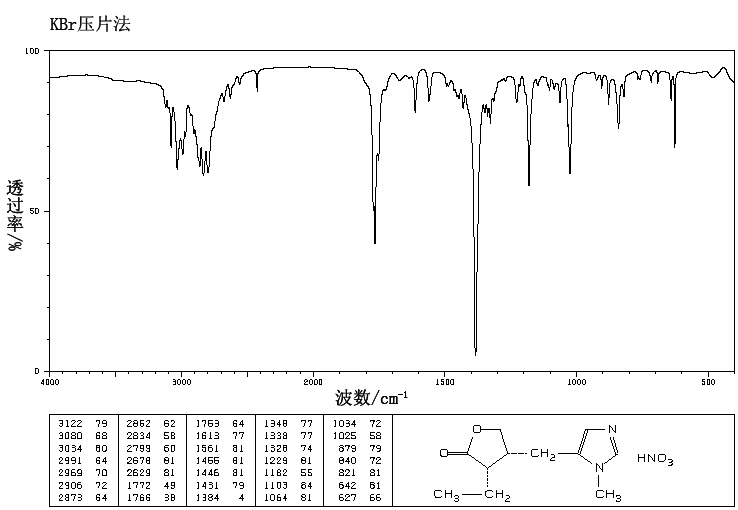 Pilocarpine nitrate(148-72-1) <sup>1</sup>H NMR