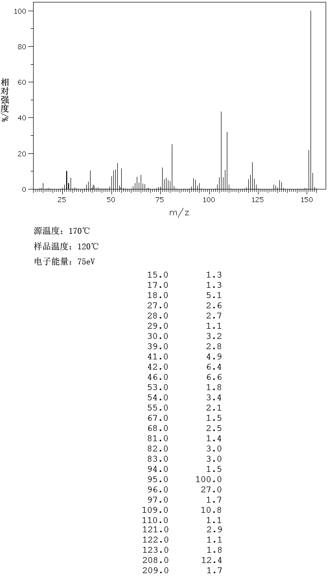 Pilocarpine nitrate(148-72-1) <sup>1</sup>H NMR