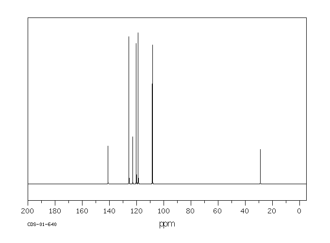 N-METHYLCARBAZOLE(1484-12-4) <sup>1</sup>H NMR