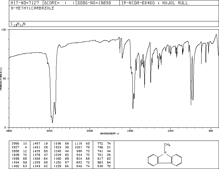 N-METHYLCARBAZOLE(1484-12-4) <sup>1</sup>H NMR
