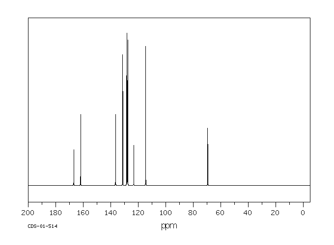 4-BENZYLOXYBENZOIC ACID(1486-51-7) <sup>1</sup>H NMR