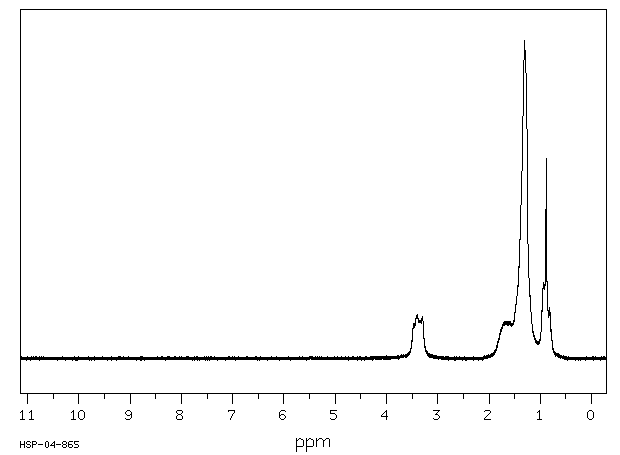 Tetraoctylammonium bromide(14866-33-2) MS