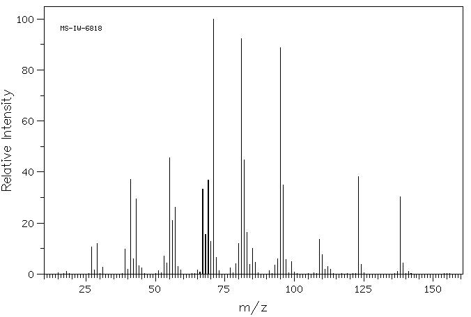 DL-Menthol(1490-04-6) IR1