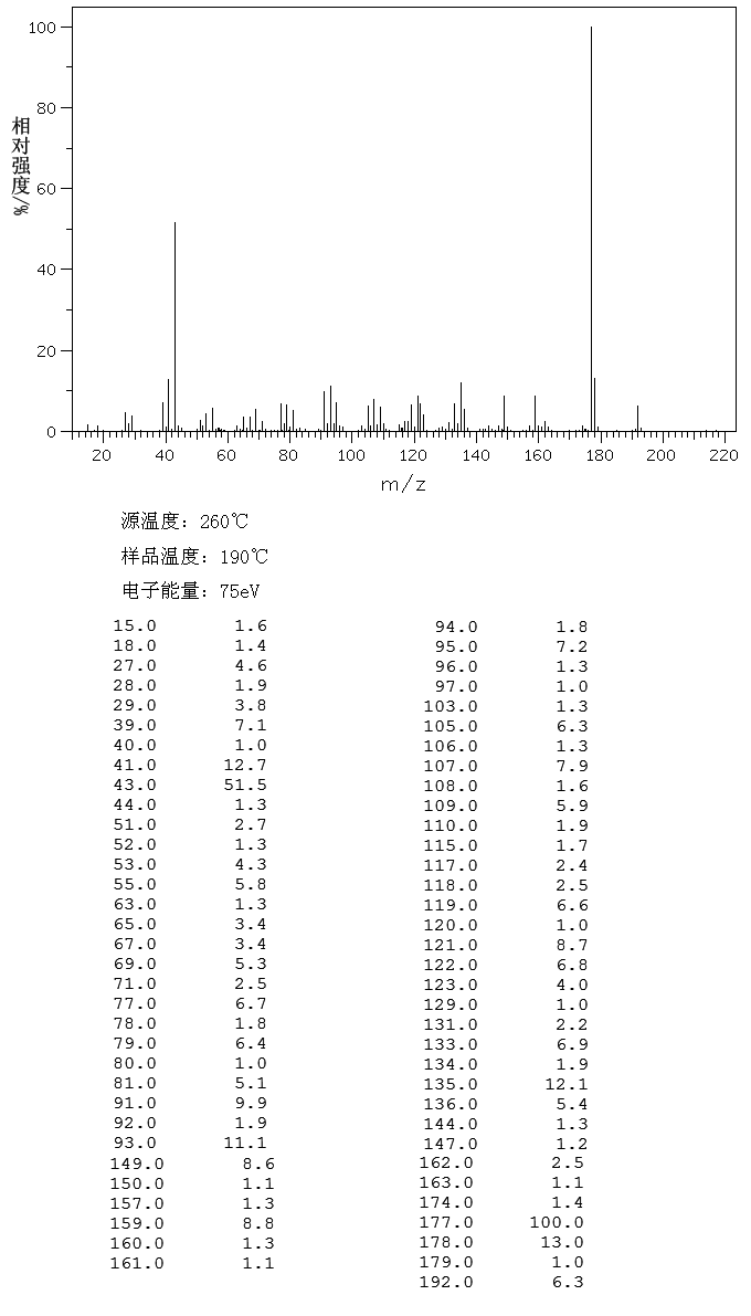 Irisone(14901-07-6) MS