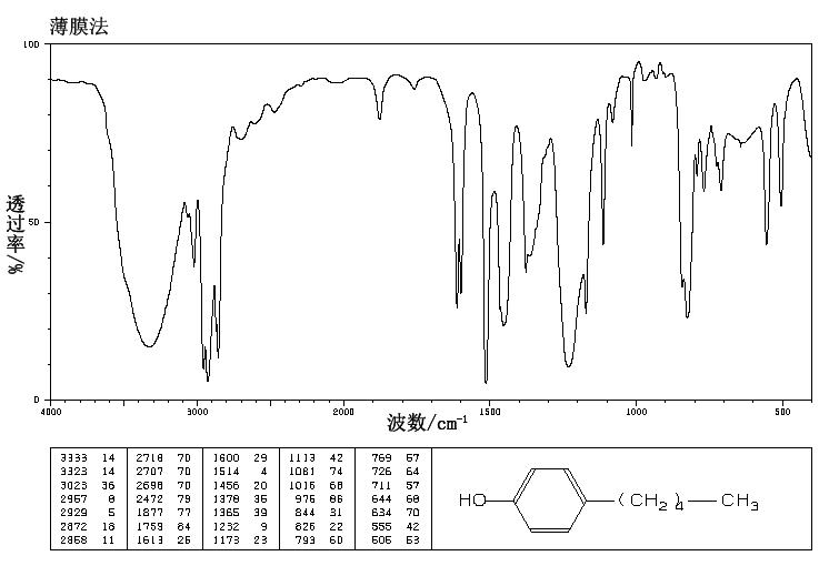 4-Pentylphenol(14938-35-3) <sup>13</sup>C NMR