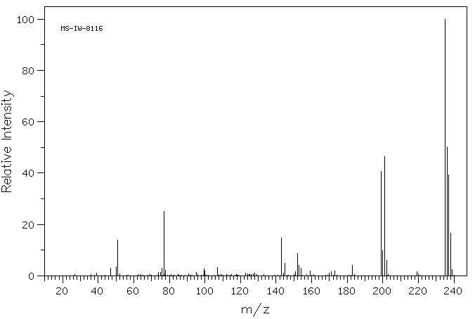 Diphenylphosphinic Chloride(1499-21-4) MS