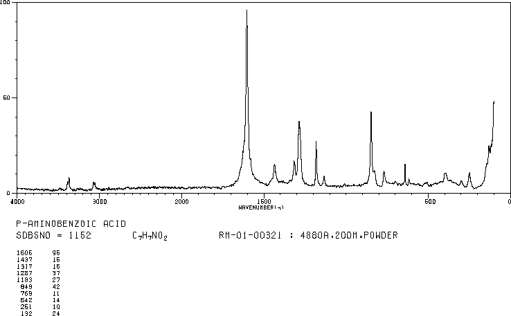 4-Aminobenzoic acid(150-13-0) ESR