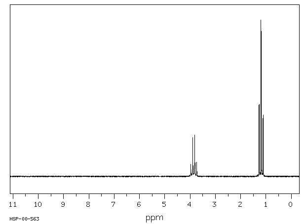 Triethyl borate(150-46-9) <sup>1</sup>H NMR