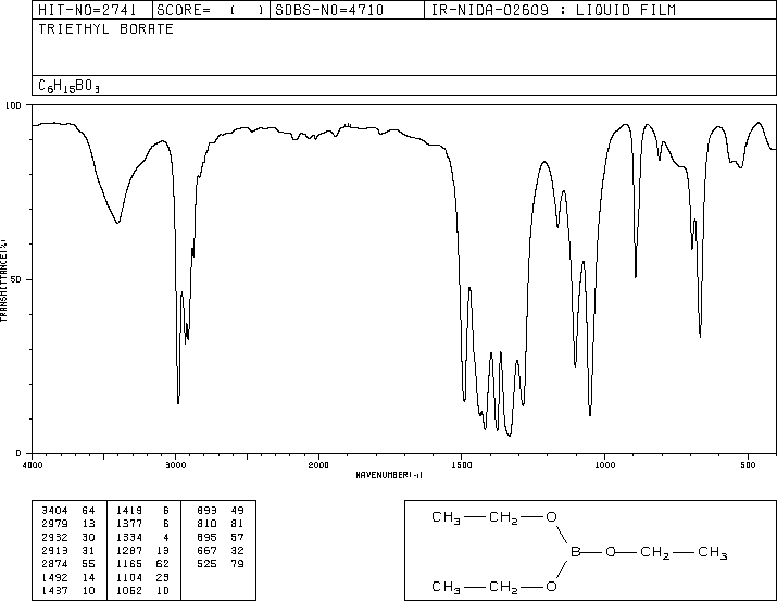 Triethyl borate(150-46-9) <sup>1</sup>H NMR
