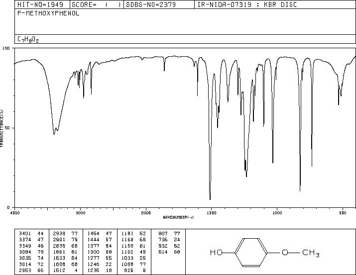 4-Methoxyphenol(150-76-5) <sup>13</sup>C NMR