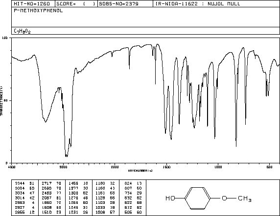 4-Methoxyphenol(150-76-5) <sup>13</sup>C NMR