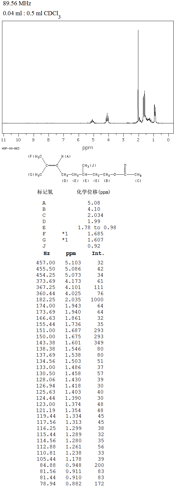 圖譜