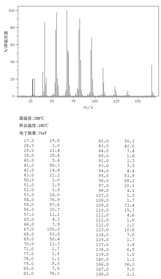 CYCLODODECENE(1501-82-2) <sup>1</sup>H NMR