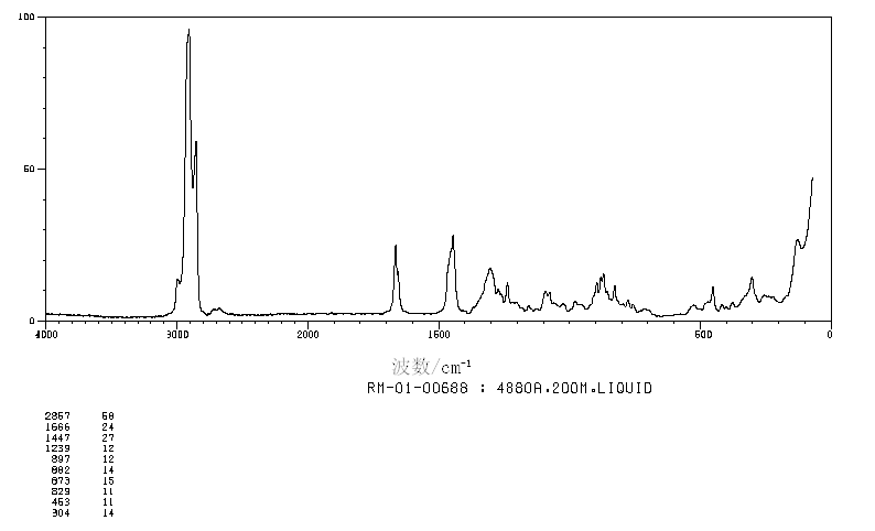 CYCLODODECENE(1501-82-2) <sup>1</sup>H NMR