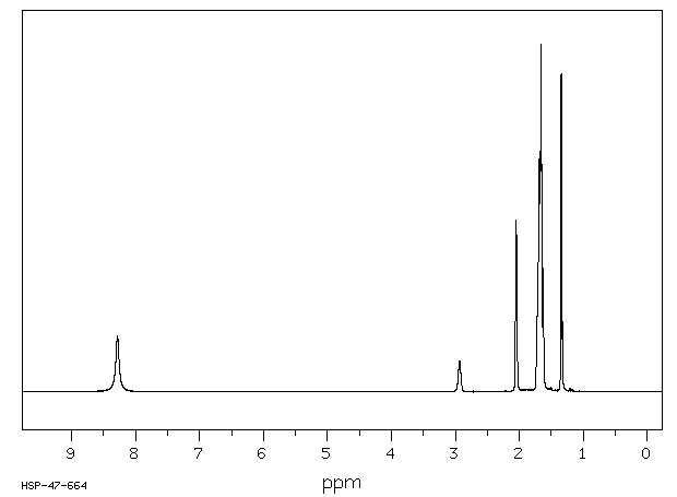 Rimantadine hydrochloride(1501-84-4) <sup>1</sup>H NMR
