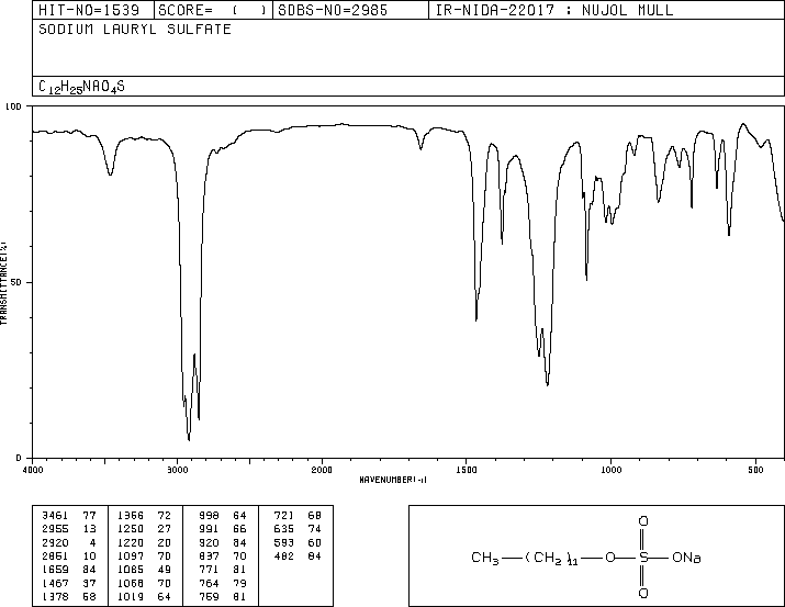 Sodium dodecyl sulfate(151-21-3) Raman