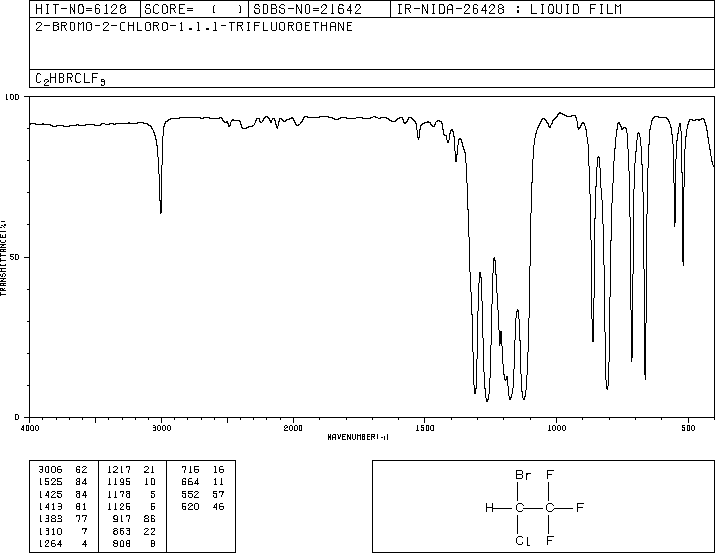 Halothane(151-67-7) <sup>13</sup>C NMR